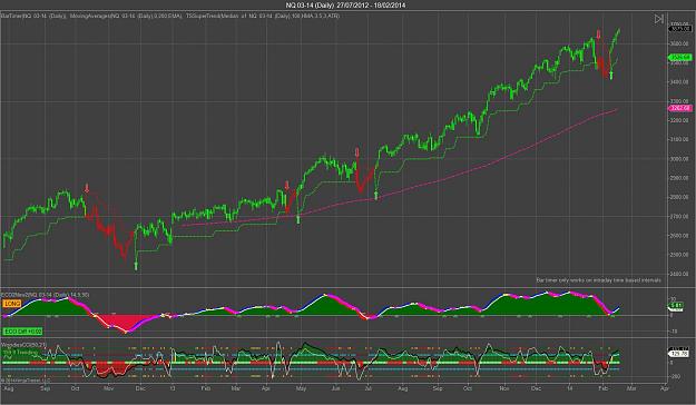 Click to Enlarge

Name: NQ 03-14 (Daily)  27_07_2012 - 18_02_2014.jpg
Size: 190 KB