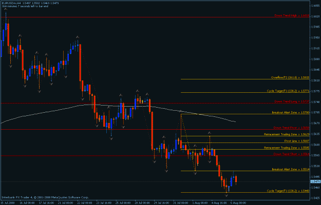 Click to Enlarge

Name: eurusd h4 fib cycle....gif
Size: 19 KB