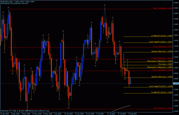Click to Enlarge

Name: eurusd d1 fib cycle....gif
Size: 28 KB