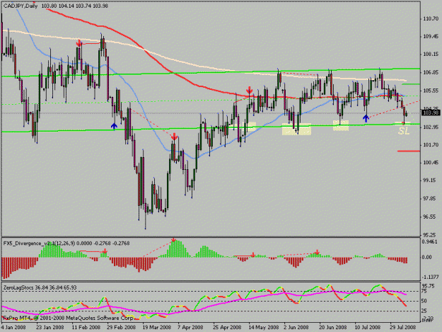 Click to Enlarge

Name: cadjpy.gif
Size: 19 KB