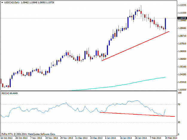 Click to Enlarge

Name: usdcaddaily setup + divergence.png
Size: 20 KB