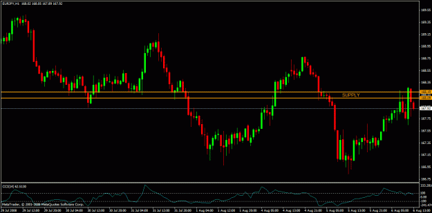 Click to Enlarge

Name: eytrend.gif
Size: 21 KB