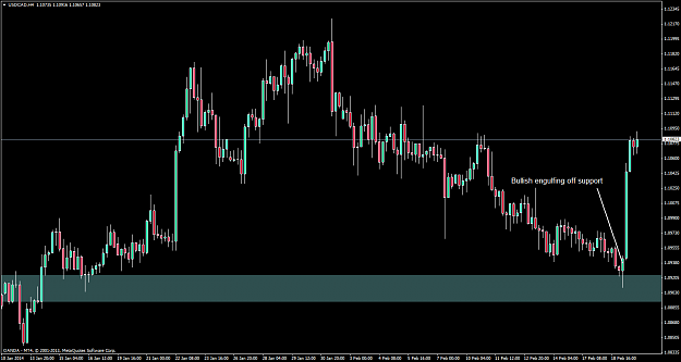 Click to Enlarge

Name: usdcadh4notradefeb192014.png
Size: 52 KB