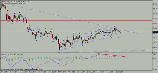 Click to Enlarge

Name: gbp_jpy_d1_06_08_2008_diamond_divergence.gif
Size: 18 KB