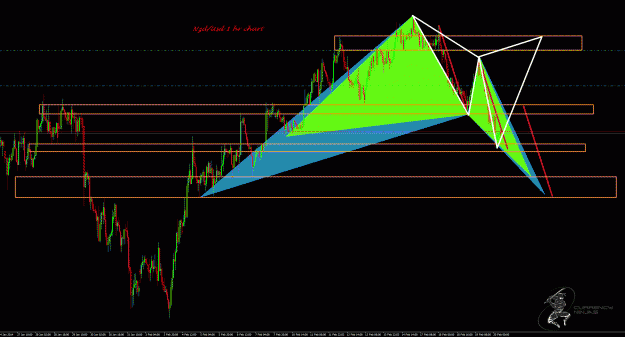 Click to Enlarge

Name: NzdUsd 1hr.gif
Size: 55 KB