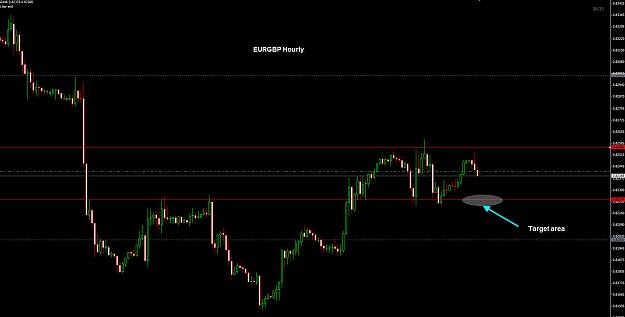 Click to Enlarge

Name: EURGBP Hourly 20-02.jpg
Size: 152 KB
