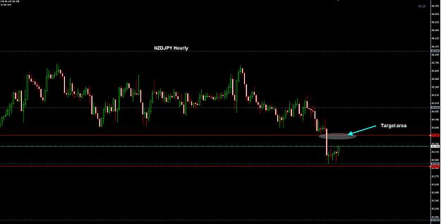 Click to Enlarge

Name: NZDJPY Hourly 20-02.jpg
Size: 160 KB
