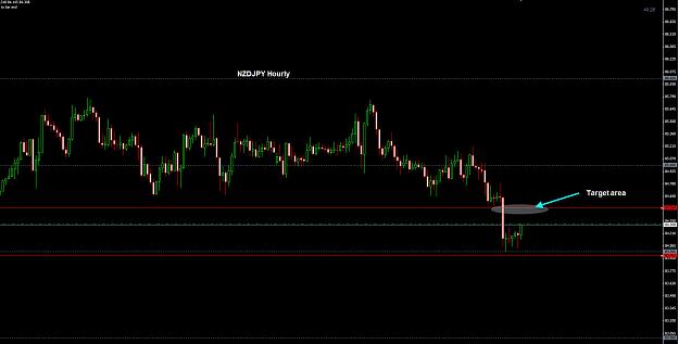 Click to Enlarge

Name: NZDJPY Hourly 20-02.jpg
Size: 160 KB