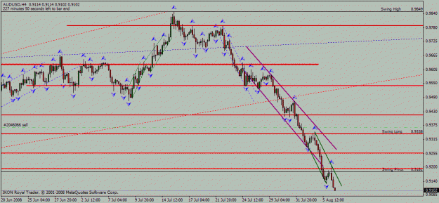Click to Enlarge

Name: aud_usd_h4_06_08_2008_desc_vertical_channel.gif
Size: 20 KB