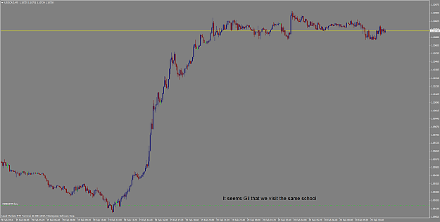 Click to Enlarge

Name: usdcadm5.png
Size: 27 KB