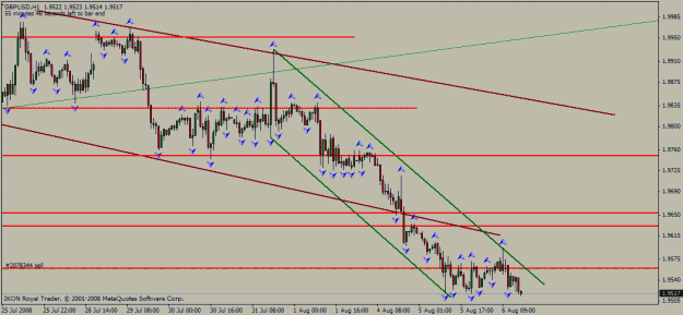 Click to Enlarge

Name: gbp_usd_h4_06_08_2008_desc_channel.gif
Size: 20 KB