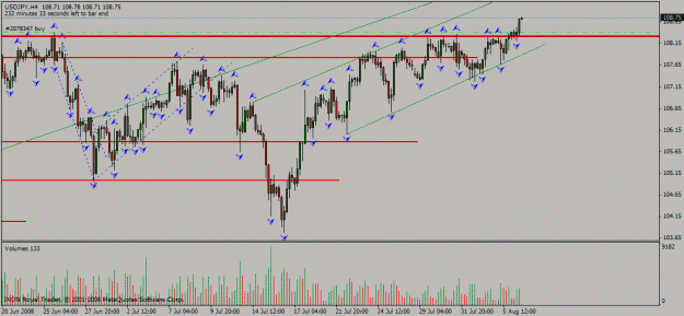 Click to Enlarge

Name: usd_jpy_h4_06_08_2008_desc_asc_channel.gif
Size: 23 KB