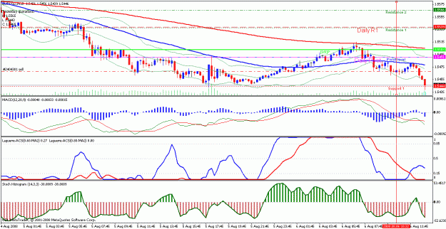 Click to Enlarge

Name: EURUSDShort15M.gif
Size: 28 KB