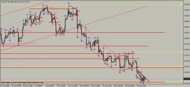 Click to Enlarge

Name: oil_h4_06_08_2008_channel.gif
Size: 20 KB