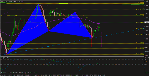 Click to Enlarge

Name: gj_4h_harmonic.gif
Size: 21 KB