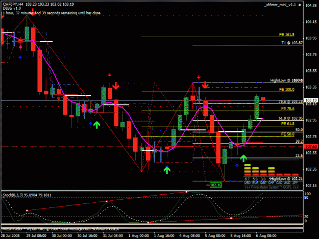 Click to Enlarge

Name: chfjpy4hr.gif
Size: 26 KB