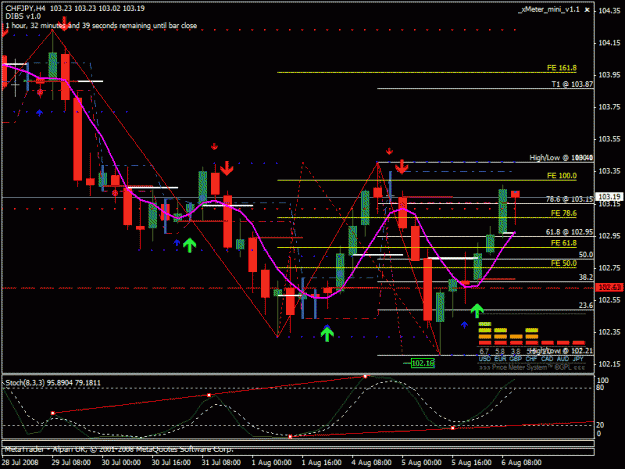 Click to Enlarge

Name: chfjpy4hr.gif
Size: 26 KB