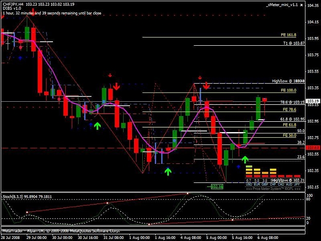 Click to Enlarge

Name: chfjpy4hr.jpg
Size: 85 KB