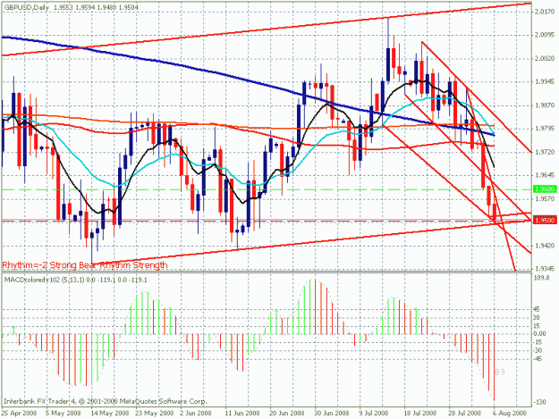 Click to Enlarge

Name: gbpusd.gif
Size: 28 KB