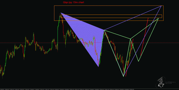 Click to Enlarge

Name: GbpJpy.gif
Size: 56 KB