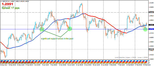 Click to Enlarge

Name: gbpchf h4 support areas.png
Size: 45 KB