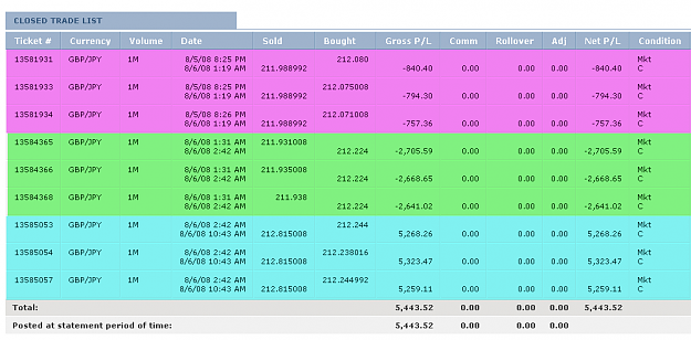 Click to Enlarge

Name: Tuesday summary.png
Size: 18 KB