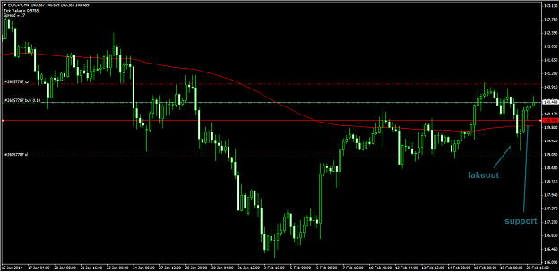Click to Enlarge

Name: 2-21-2014 7-43-25 AM-EURJPY_4H.png
Size: 33 KB