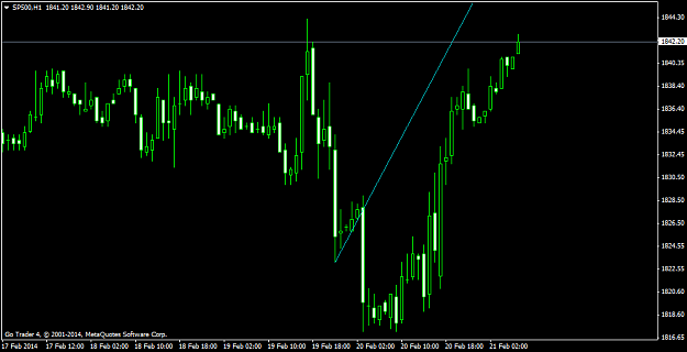 Click to Enlarge

Name: sp500h1.png
Size: 32 KB