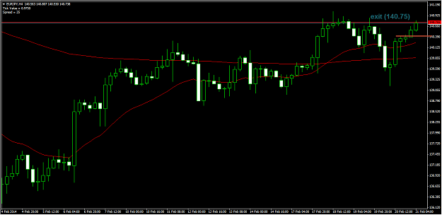 Click to Enlarge

Name: 2-21-2014 12-43-37 PM_eurjpy_4h.png
Size: 25 KB
