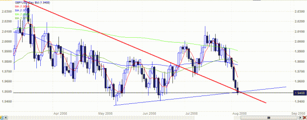 Click to Enlarge

Name: day bid.GIF
Size: 25 KB