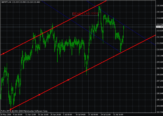 Click to Enlarge

Name: gbpjpy.gif
Size: 23 KB