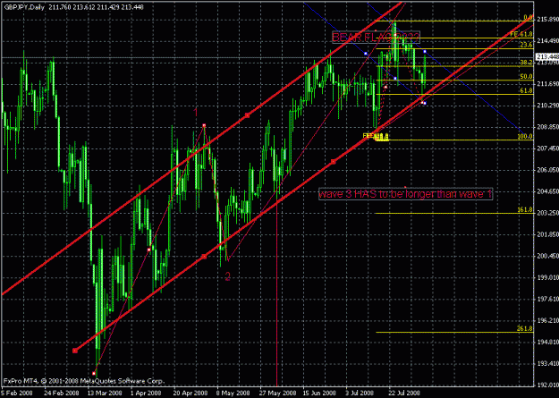 Click to Enlarge

Name: gbpjpy.gif
Size: 28 KB