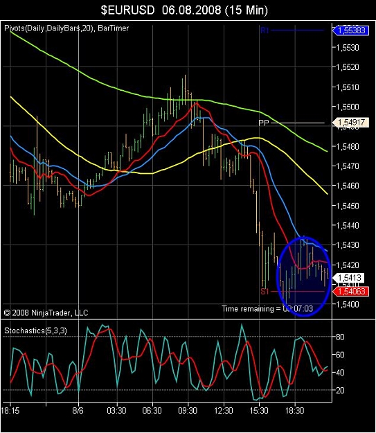 Click to Enlarge

Name: $EURUSD  06_08_2008 (15 Min).jpg
Size: 82 KB