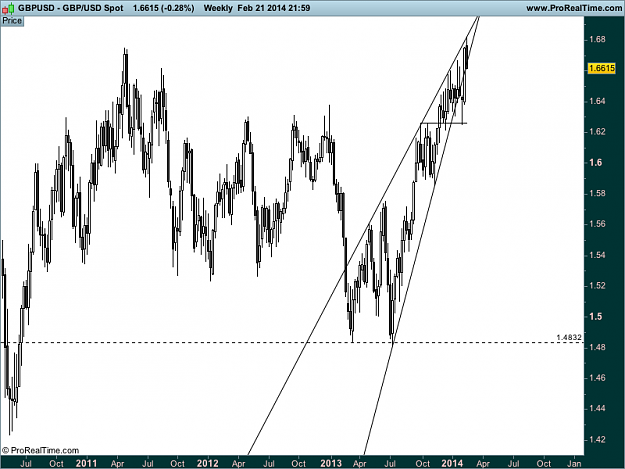 Click to Enlarge

Name: gbp USD w1 Spot.png
Size: 34 KB