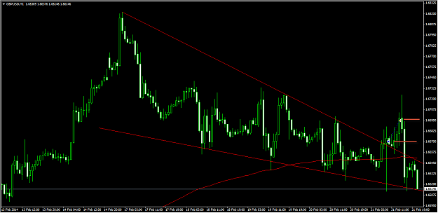 Click to Enlarge

Name: 2-22-2014 8-38-42 AM_gbpusd_h1_exit.png
Size: 24 KB