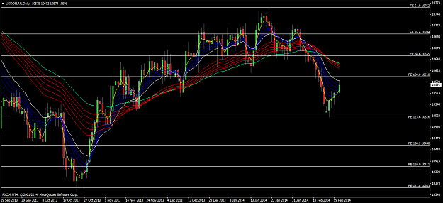 Click to Enlarge

Name: usdollardaily.png
Size: 71 KB