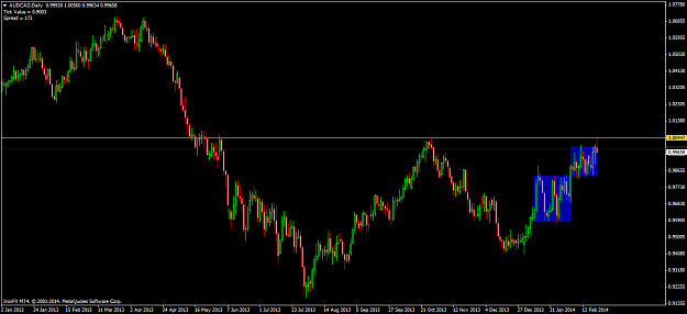 Click to Enlarge

Name: audcaddaily.png
Size: 47 KB