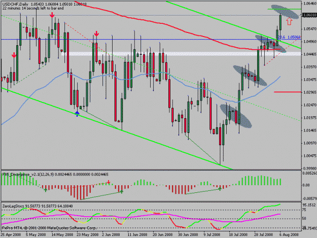 Click to Enlarge

Name: usdchf.gif
Size: 21 KB