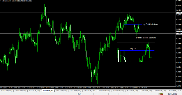 Click to Enlarge

Name: NZDUSD-H4-19-04-2014.png
Size: 32 KB
