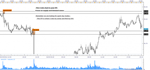 Click to Enlarge

Name: 0202232014audjpy5min.png
Size: 50 KB