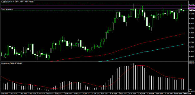Click to Enlarge

Name: 2-24-2014_nzdcad.png
Size: 24 KB