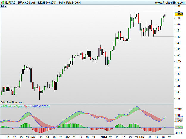 Click to Enlarge

Name: 201400221_EURCAD_D.png
Size: 27 KB