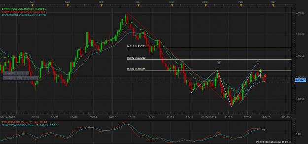 Click to Enlarge

Name: audusd223.jpg
Size: 95 KB