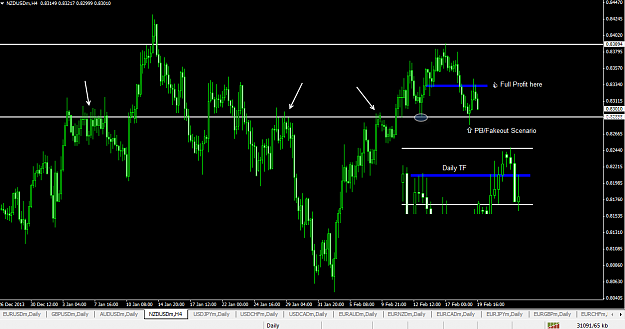 Click to Enlarge

Name: NZDUSD-H4-19-04-2014.png
Size: 34 KB