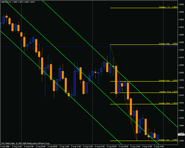 Click to Enlarge

Name: gbpusd1.gif
Size: 28 KB