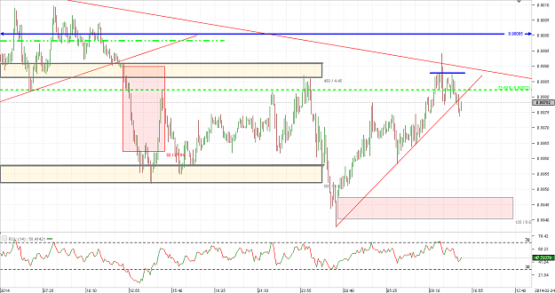 Click to Enlarge

Name: Chart_AUD_USD_5 Mins_snapshot.png
Size: 37 KB