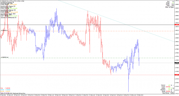 Click to Enlarge

Name: gbpchf_140224_m15.png
Size: 56 KB