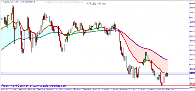 Click to Enlarge

Name: audusd BOSS.PNG
Size: 53 KB