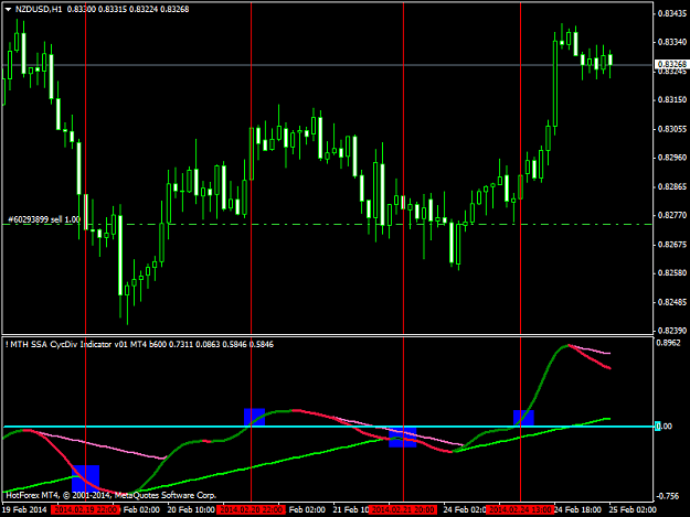 Click to Enlarge

Name: cycdiv nzdusdh1.png
Size: 38 KB
