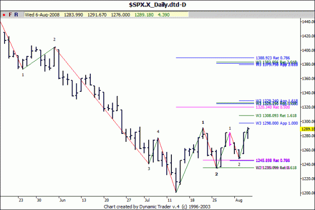 Click to Enlarge

Name: SPX.gif
Size: 47 KB